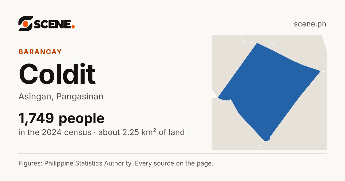 Coldit, Asingan, barangay: 1,749 people in the 2024 census