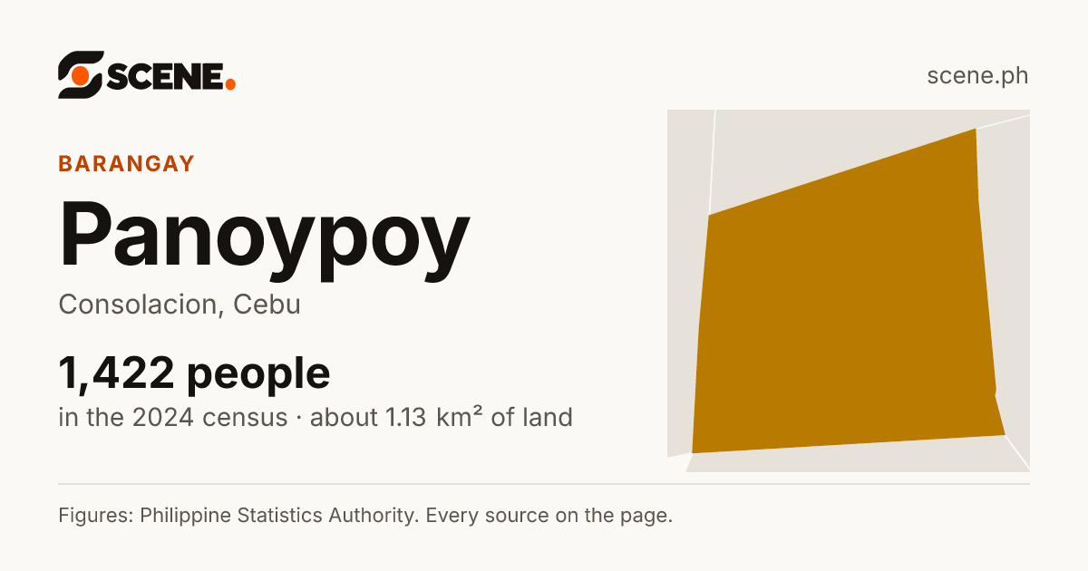 Panoypoy, Consolacion, barangay: 1,422 people in the 2024 census