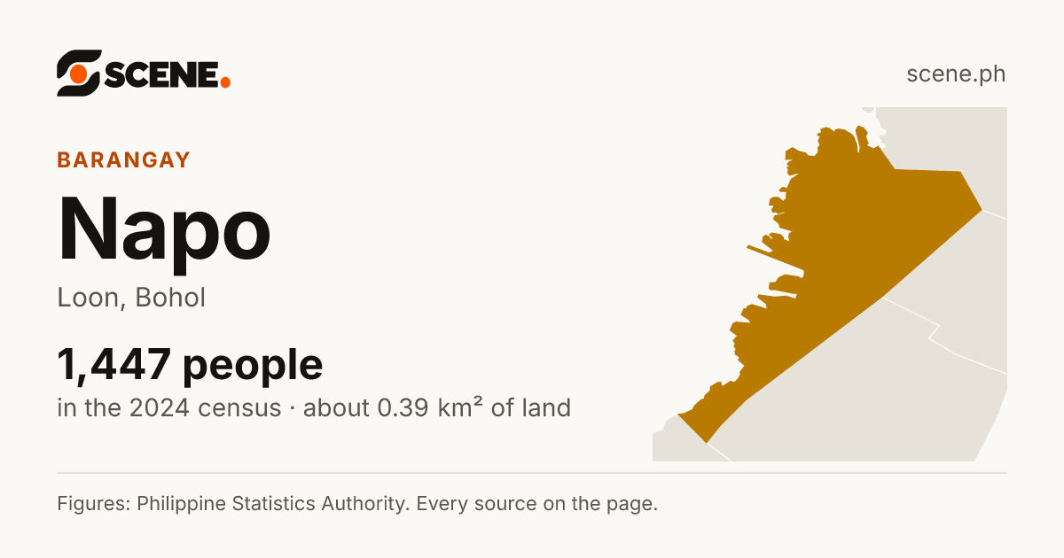 Napo, Loon, barangay: 1,447 people in the 2024 census