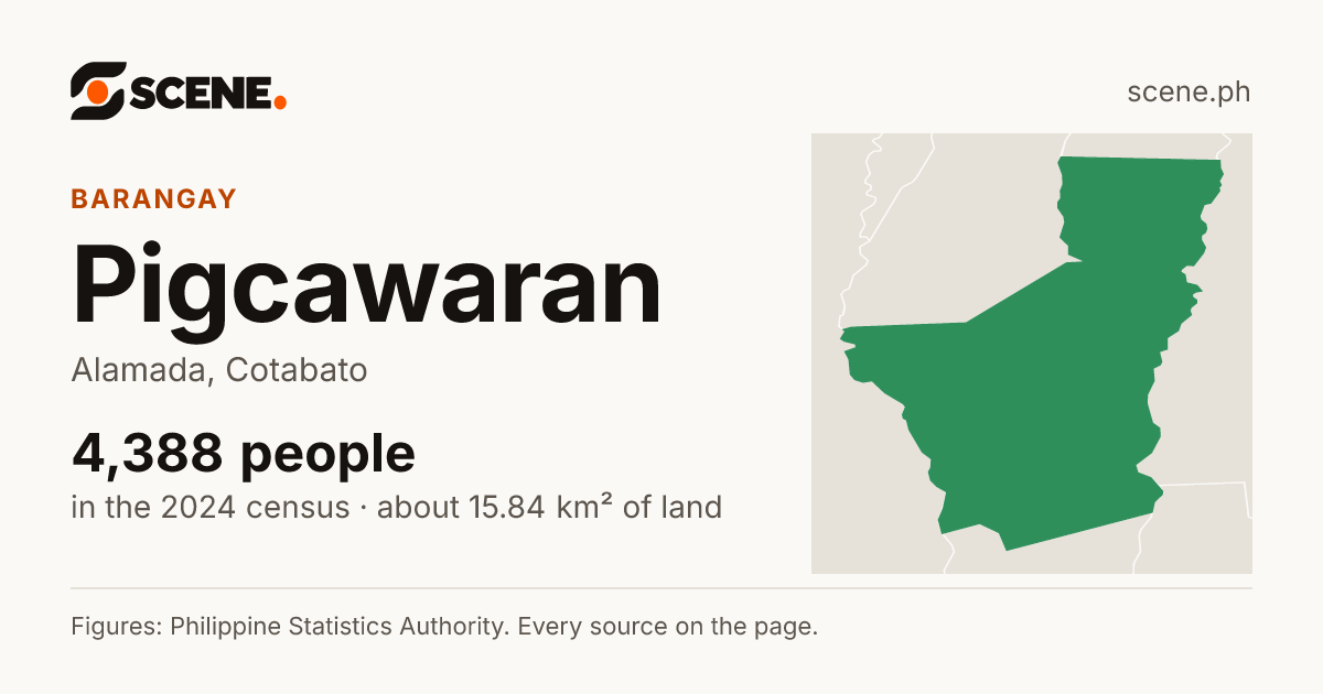Pigcawaran, Alamada, barangay: 4,388 people in the 2024 census