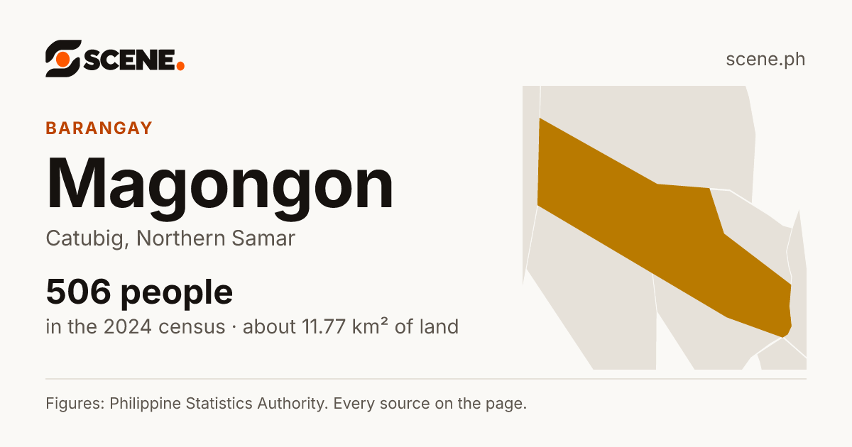 Magongon, Catubig, barangay: 506 people in the 2024 census