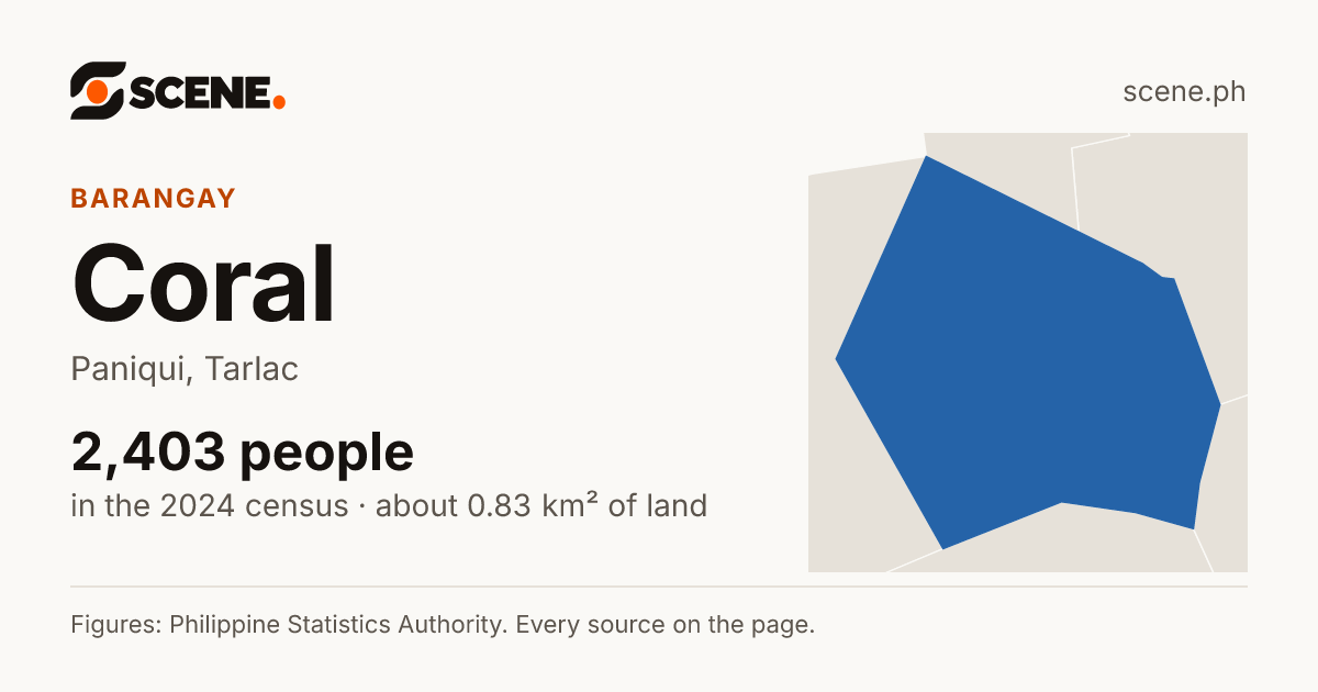 Coral, Paniqui, barangay: 2,403 people in the 2024 census