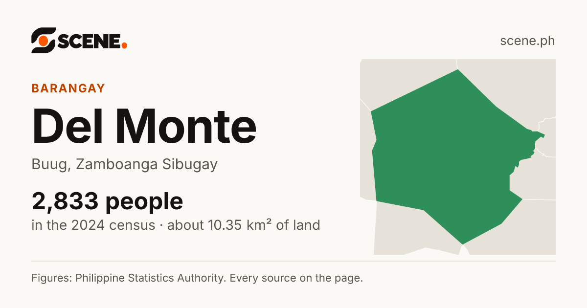 Del Monte, Buug, barangay: 2,833 people in the 2024 census
