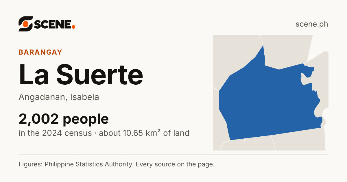 La Suerte, Angadanan, barangay: 2,002 people in the 2024 census
