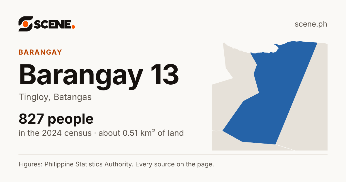 Barangay 13, Tingloy, barangay: 827 people in the 2024 census