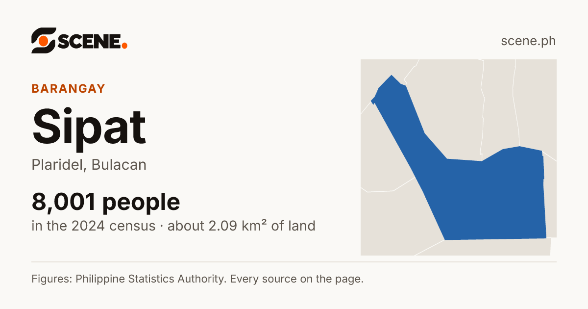 Sipat, Plaridel, barangay: 8,001 people in the 2024 census