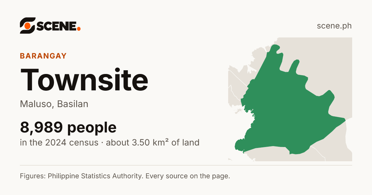 Townsite, Maluso, barangay: 8,989 people in the 2024 census