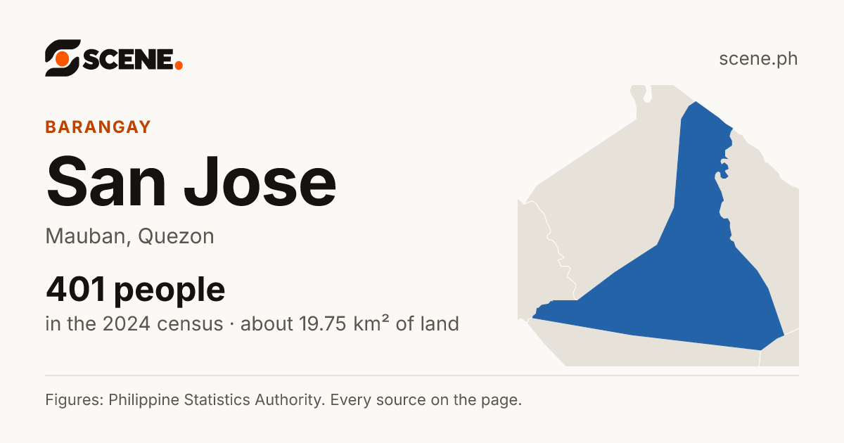 San Jose, Mauban, barangay: 401 people in the 2024 census