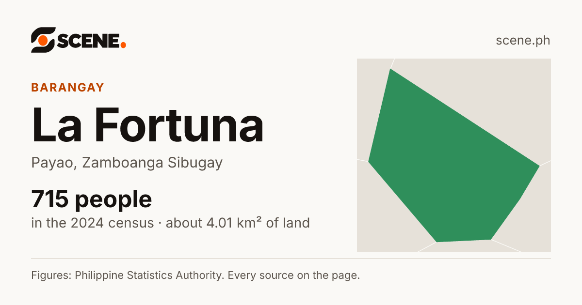 La Fortuna, Payao, barangay: 715 people in the 2024 census