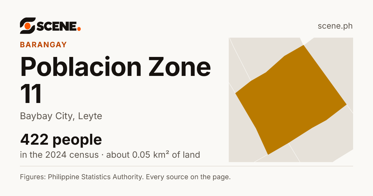 Poblacion Zone 11, Baybay City, barangay: 422 people in the 2024 census