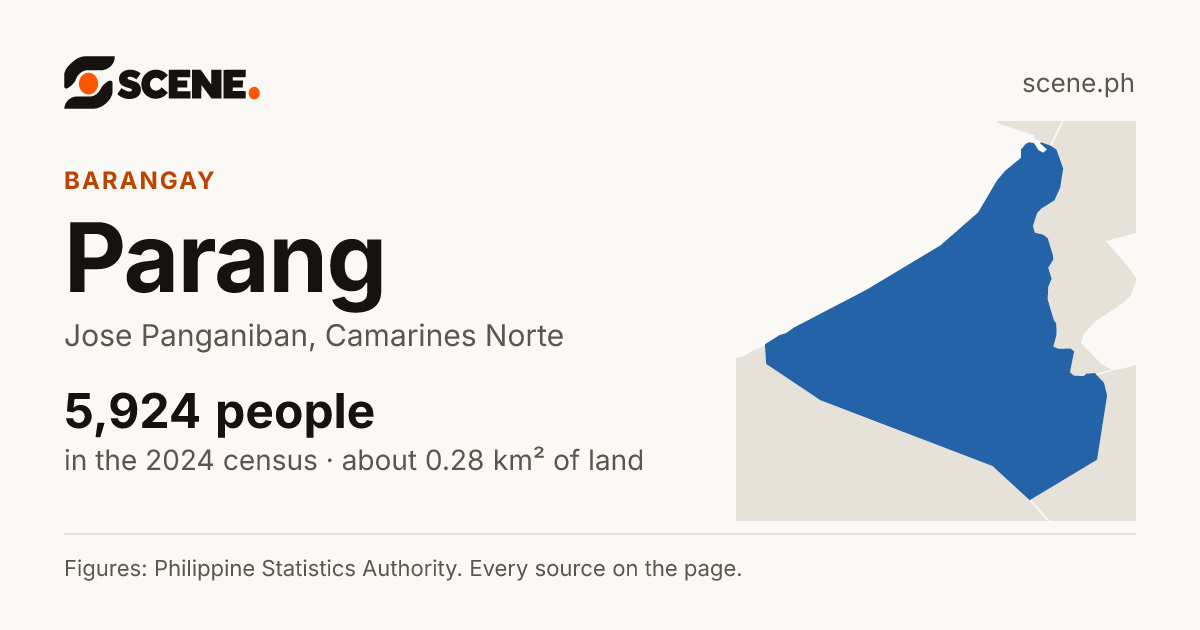 Parang, Jose Panganiban, barangay: 5,924 people in the 2024 census