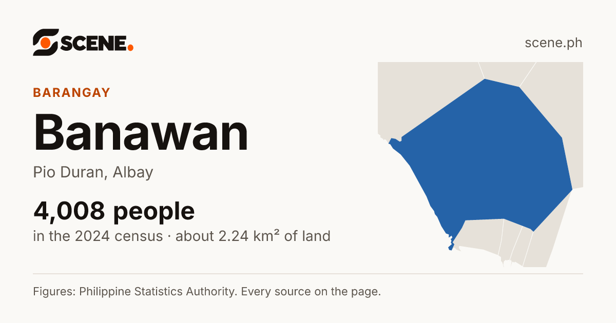 Banawan, Pio Duran, barangay: 4,008 people in the 2024 census