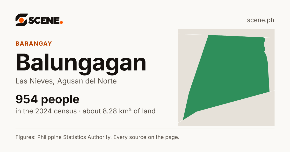 Balungagan, Las Nieves, barangay: 954 people in the 2024 census