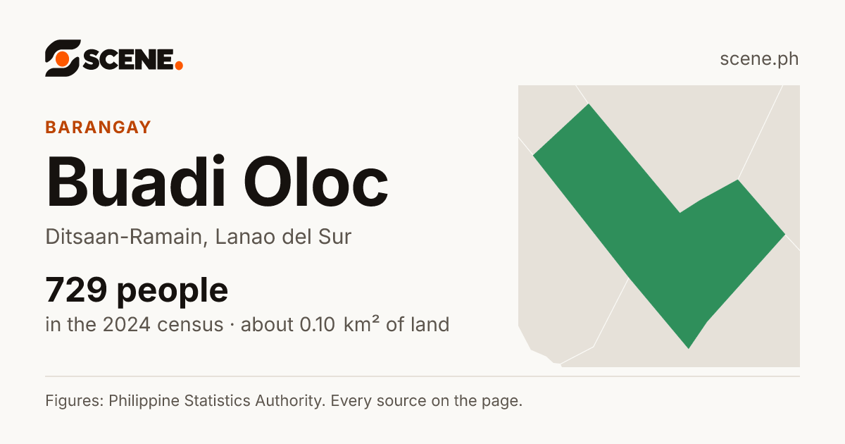 Buadi Oloc, Ditsaan-Ramain, barangay: 729 people in the 2024 census