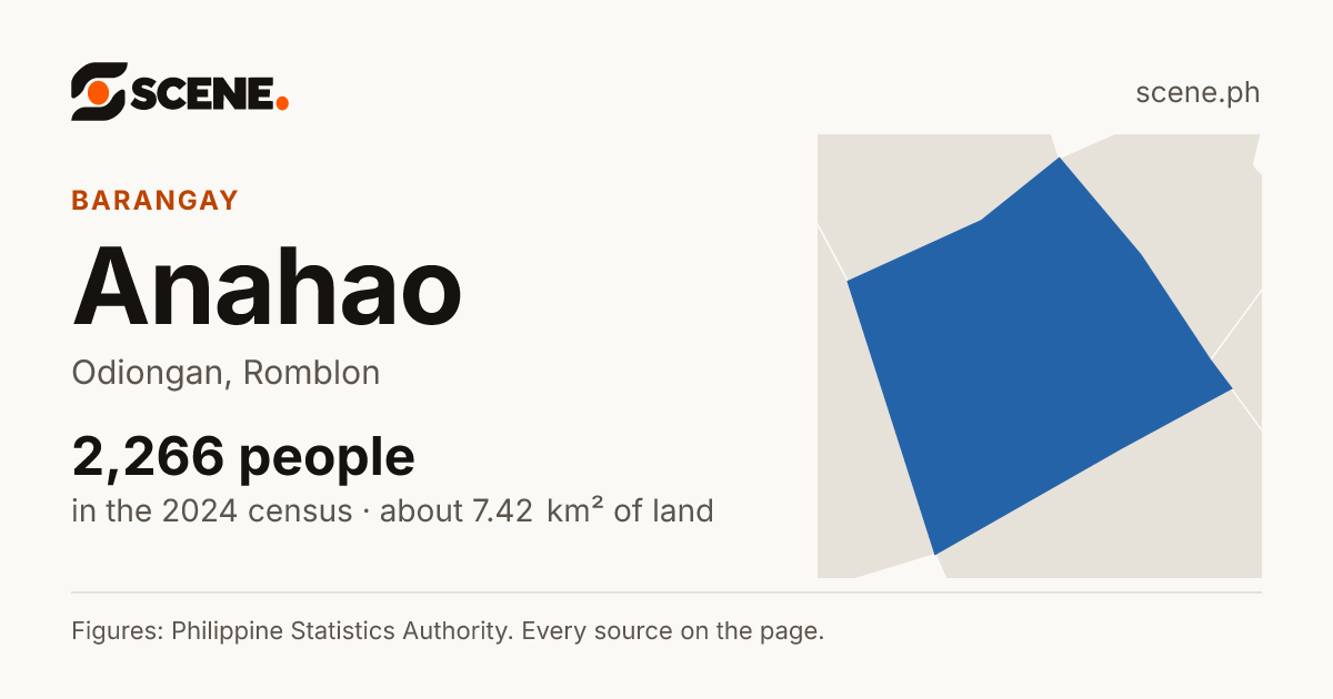 Anahao, Odiongan, barangay: 2,266 people in the 2024 census