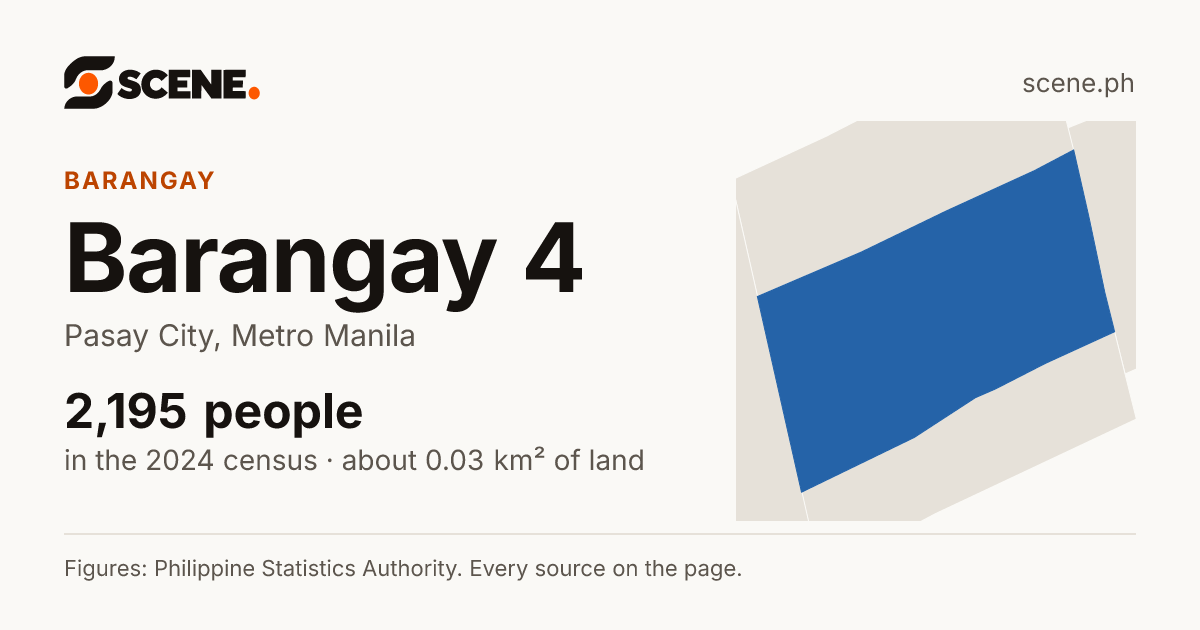 Barangay 4, Pasay City, barangay: 2,195 people in the 2024 census