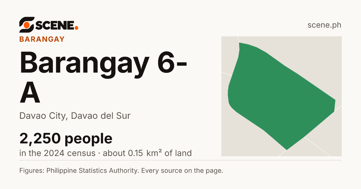 Barangay 6-A, Davao City, barangay: 2,250 people in the 2024 census