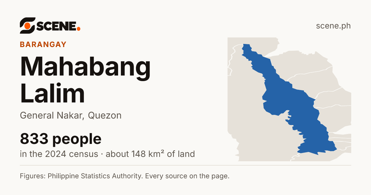 Mahabang Lalim, General Nakar, barangay: 833 people in the 2024 census