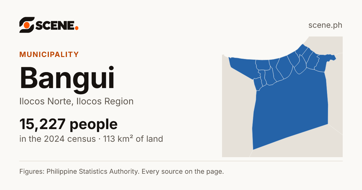 Bangui, Ilocos Norte, municipality: 15,227 people in the 2024 census