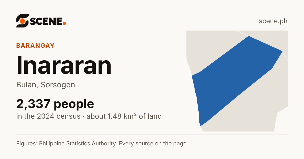 Inararan, Bulan, barangay: 2,337 people in the 2024 census