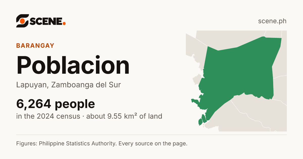 Poblacion, Lapuyan, barangay: 6,264 people in the 2024 census