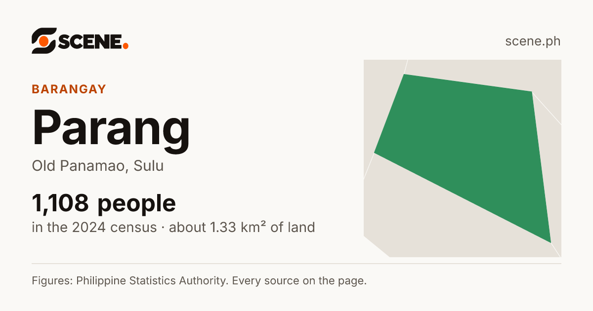 Parang, Old Panamao, barangay: 1,108 people in the 2024 census