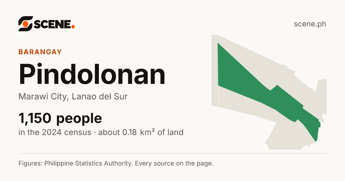 Pindolonan, Marawi City, barangay: 1,150 people in the 2024 census