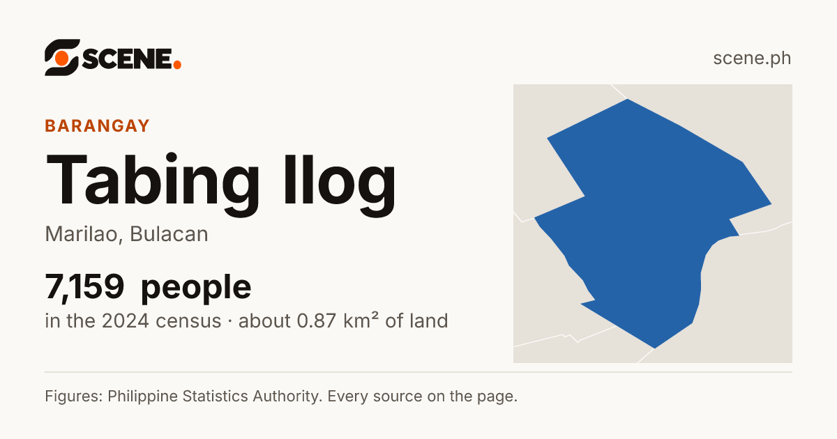 Tabing Ilog, Marilao, barangay: 7,159 people in the 2024 census