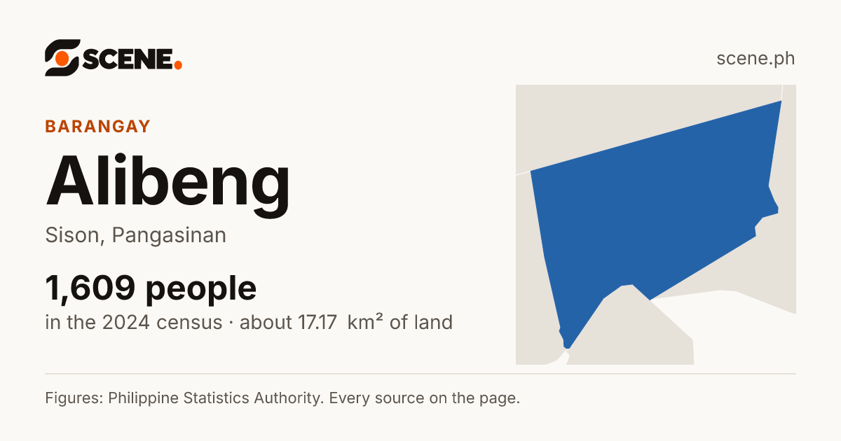 Alibeng, Sison, barangay: 1,609 people in the 2024 census