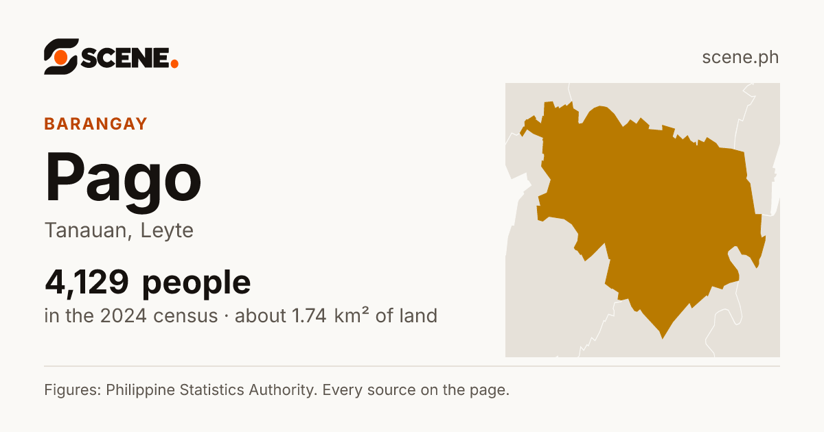 Pago, Tanauan, barangay: 4,129 people in the 2024 census