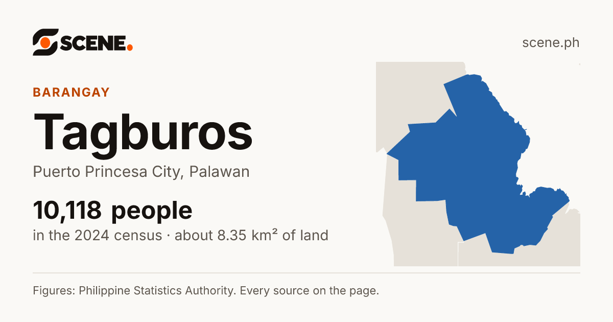 Tagburos, Puerto Princesa City, barangay: 10,118 people in the 2024 census