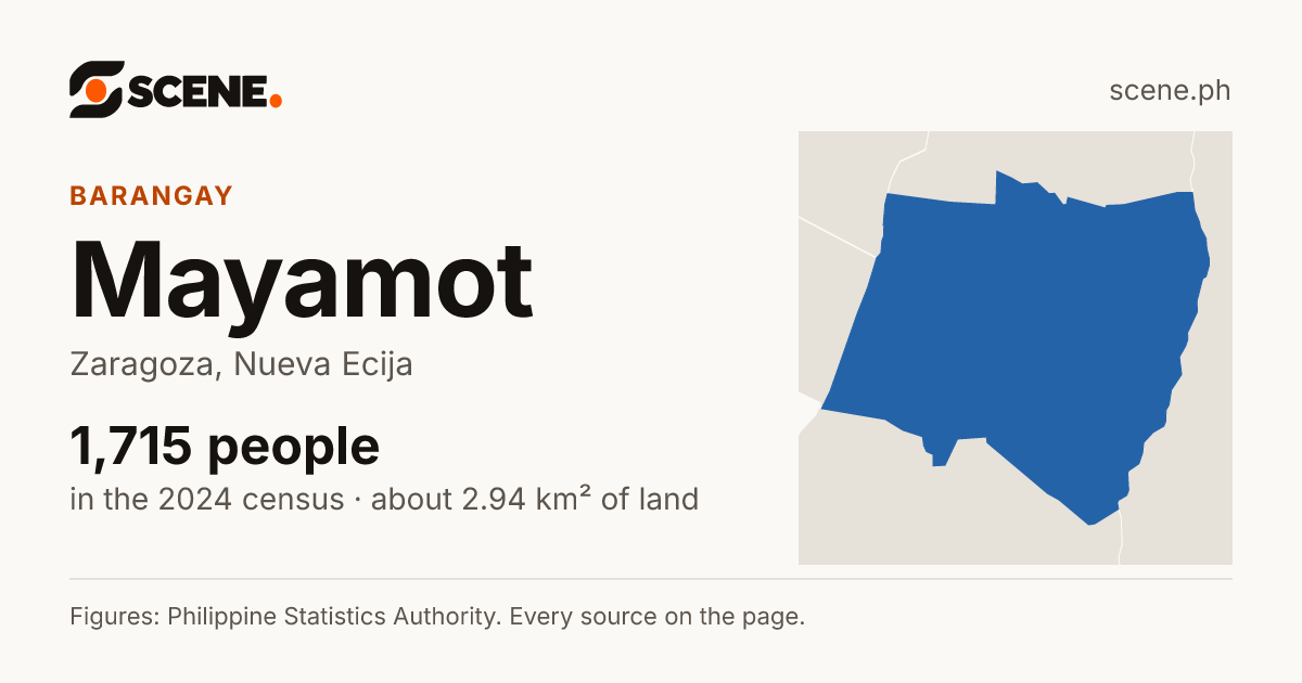 Mayamot, Zaragoza, barangay: 1,715 people in the 2024 census