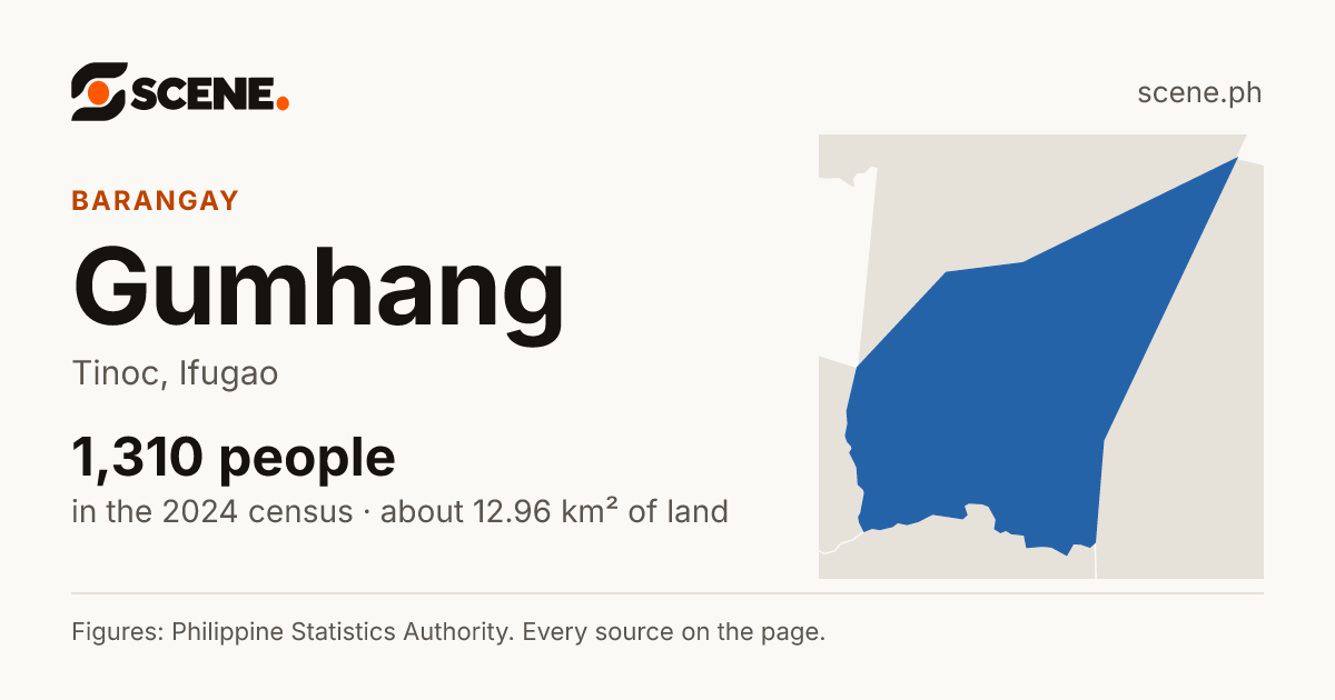 Gumhang, Tinoc, barangay: 1,310 people in the 2024 census