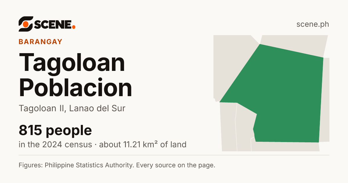 Tagoloan Poblacion, Tagoloan II, barangay: 815 people in the 2024 census