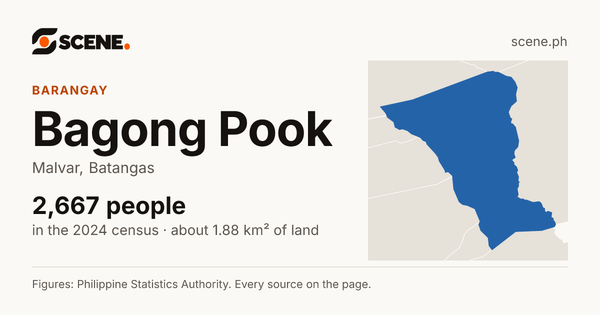 Bagong Pook, Malvar, barangay: 2,667 people in the 2024 census