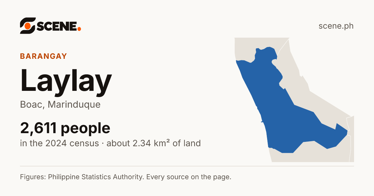 Laylay, Boac, barangay: 2,611 people in the 2024 census