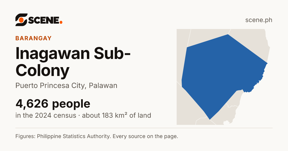 Inagawan Sub-Colony, Puerto Princesa City, barangay: 4,626 people in the 2024 census