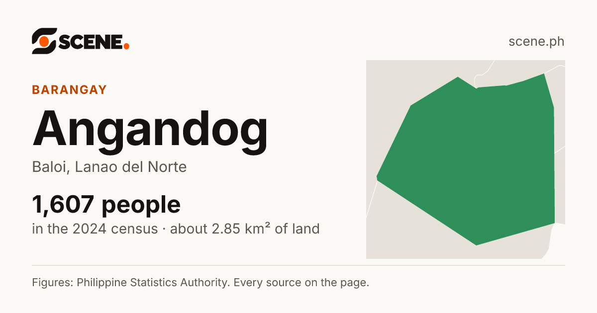 Angandog, Baloi, barangay: 1,607 people in the 2024 census