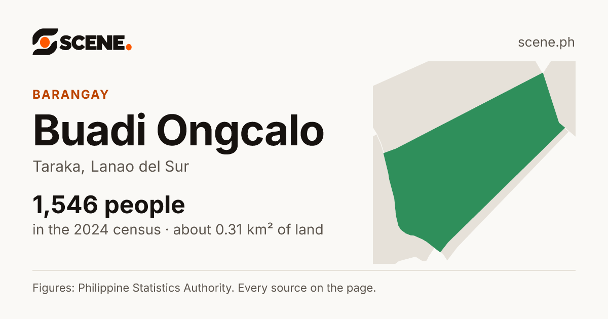 Buadi Ongcalo, Taraka, barangay: 1,546 people in the 2024 census