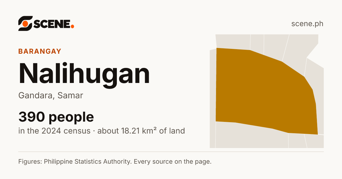 Nalihugan, Gandara, barangay: 390 people in the 2024 census