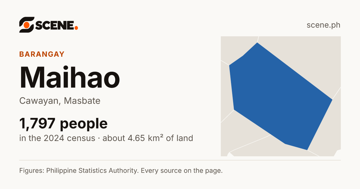 Maihao, Cawayan, barangay: 1,797 people in the 2024 census