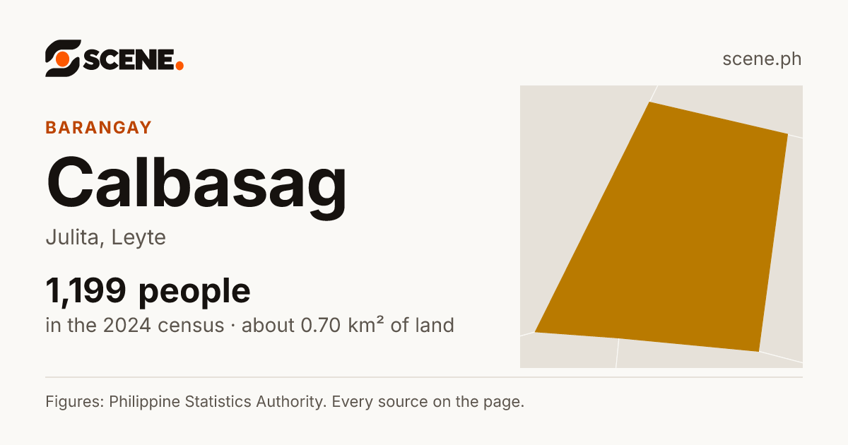 Calbasag, Julita, barangay: 1,199 people in the 2024 census