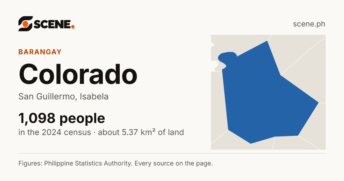 Colorado, San Guillermo, barangay: 1,098 people in the 2024 census