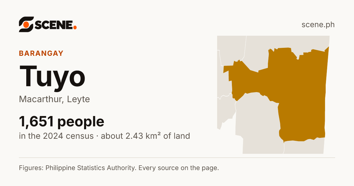 Tuyo, Macarthur, barangay: 1,651 people in the 2024 census