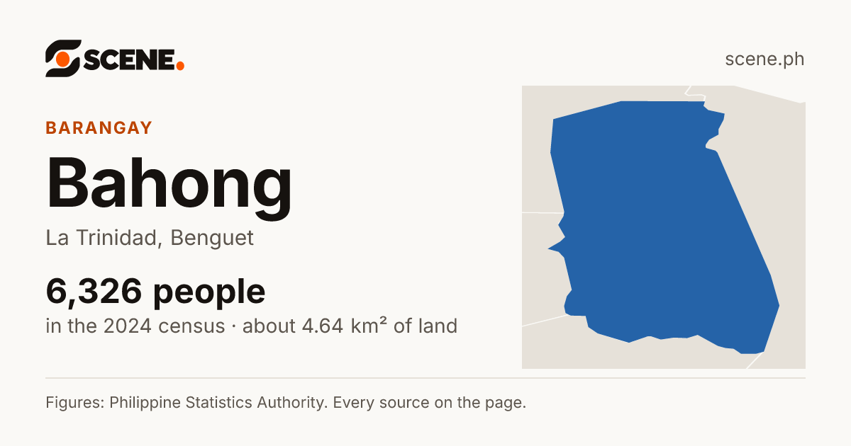 Bahong, La Trinidad, barangay: 6,326 people in the 2024 census