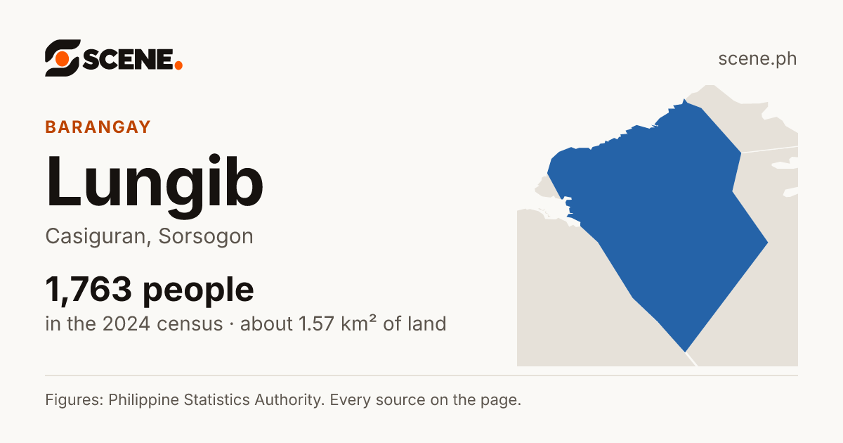Lungib, Casiguran, barangay: 1,763 people in the 2024 census