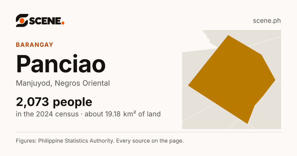 Panciao, Manjuyod, barangay: 2,073 people in the 2024 census