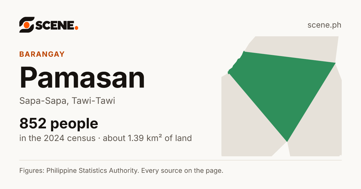 Pamasan, Sapa-Sapa, barangay: 852 people in the 2024 census