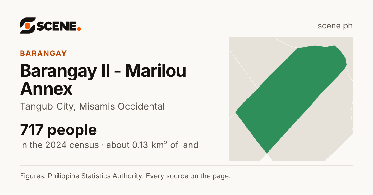 Barangay II - Marilou Annex, Tangub City, barangay: 717 people in the 2024 census