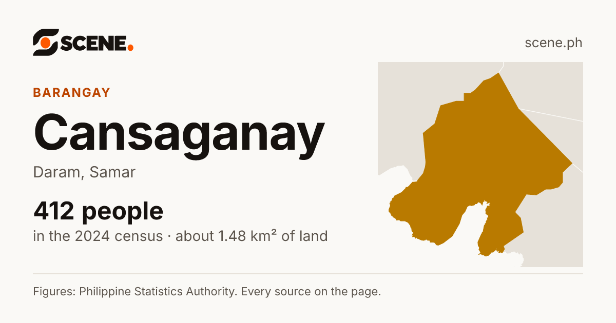Cansaganay, Daram, barangay: 412 people in the 2024 census